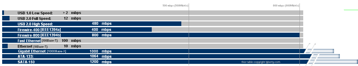 transfer-speeds.gif